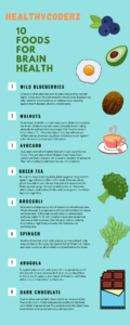 10 Brain Foods